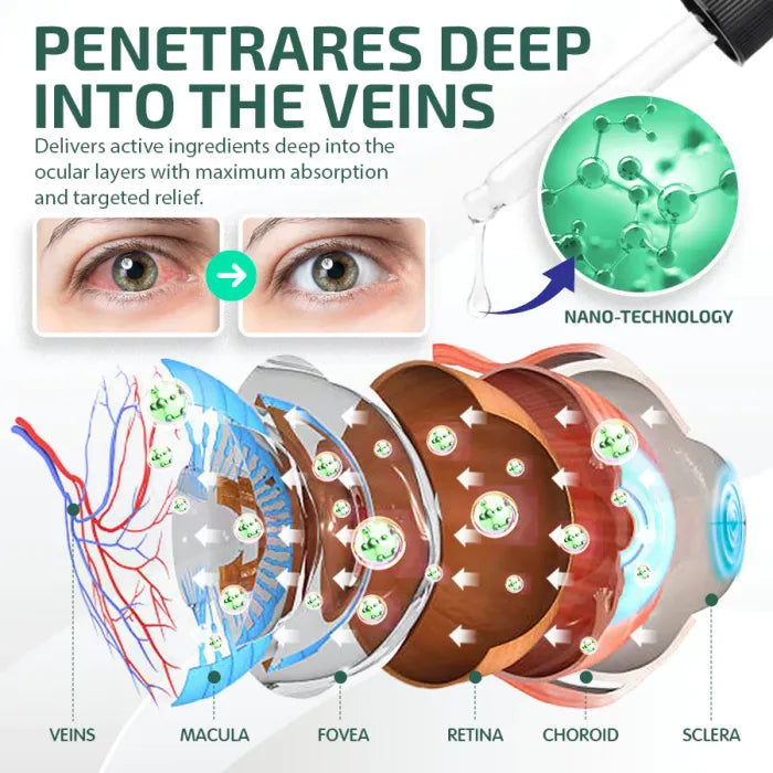 ✅Nano Eye Drops Serum 👩‍⚕️Suitable for presbyopia, dry eye syndrome, glaucoma, and cataracts 🦘